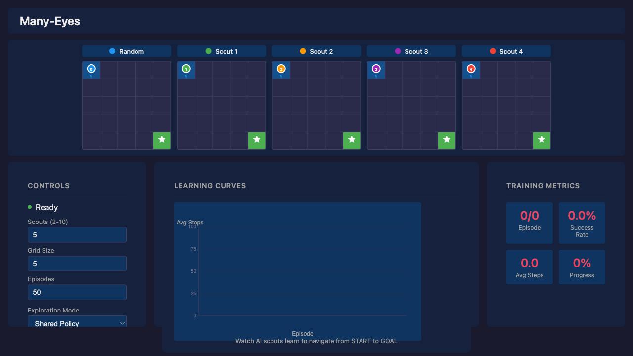 Many-Eyes Web Visualization